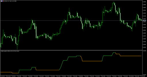 Volatility qualityの表示画像